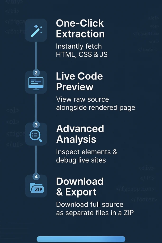Page Source Code Viewer – Extractor and downloader